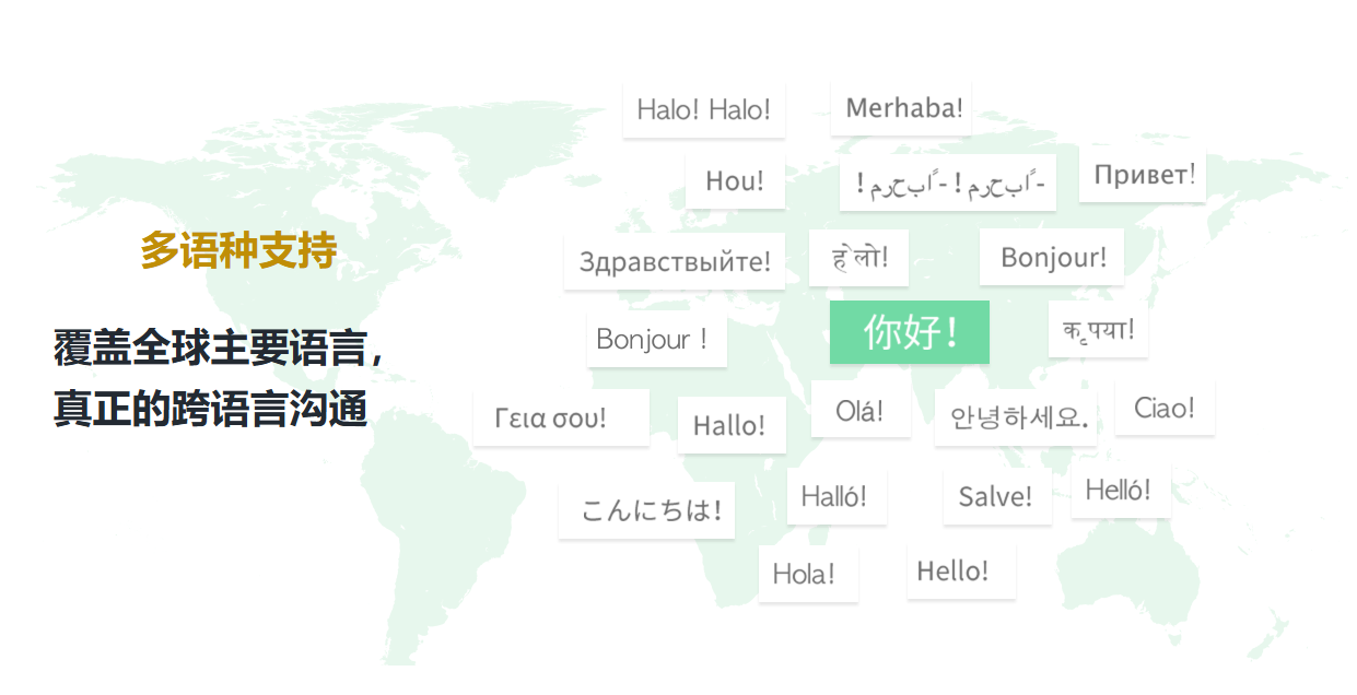 KingWorld-最强AI精聊翻译软件，GPT5.0 精准翻译、禁发中文、稳定、不卡顿、语音翻译
